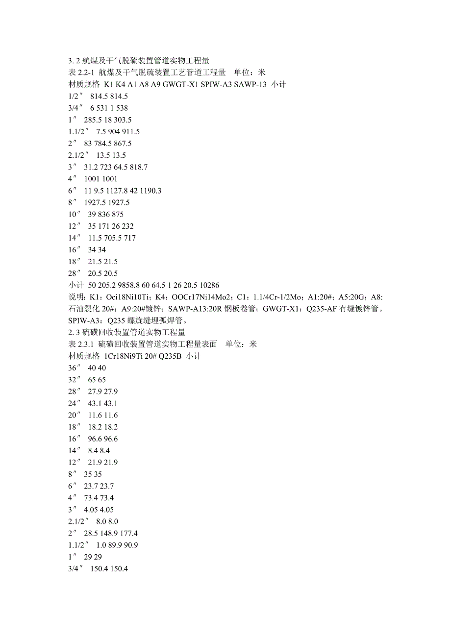 新《施工方案》上海金山石化股份有限公司工艺管道工程施工组织设计_第2页