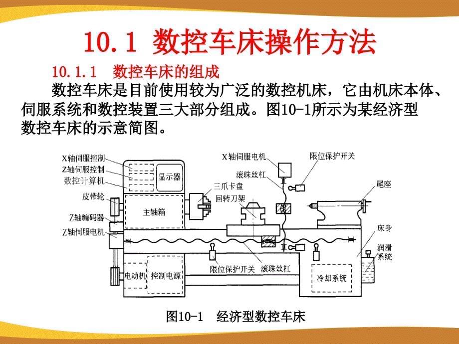 金工实训教程实训专题10_第5页