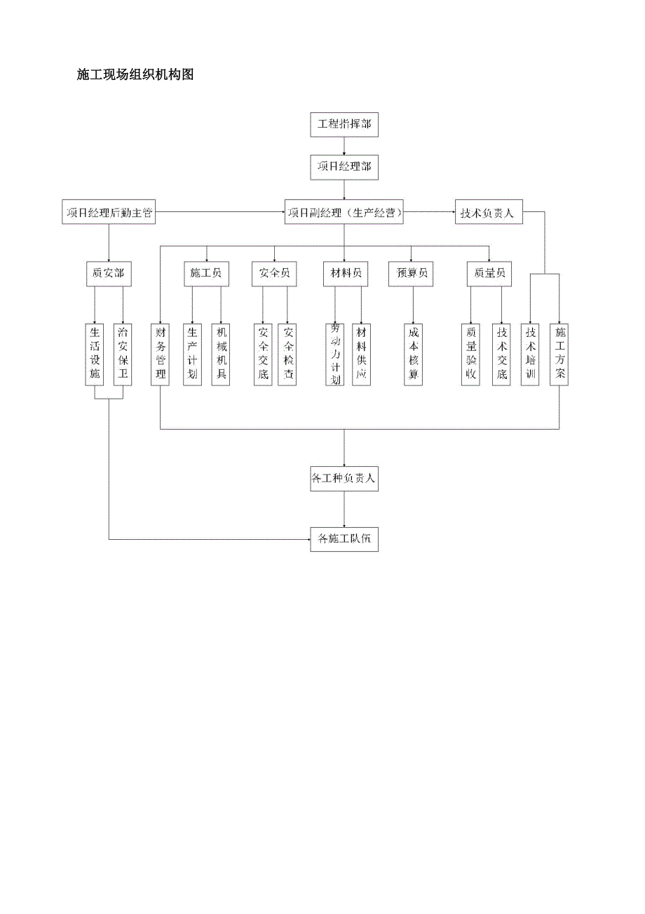 质量承诺及保证措施_第2页