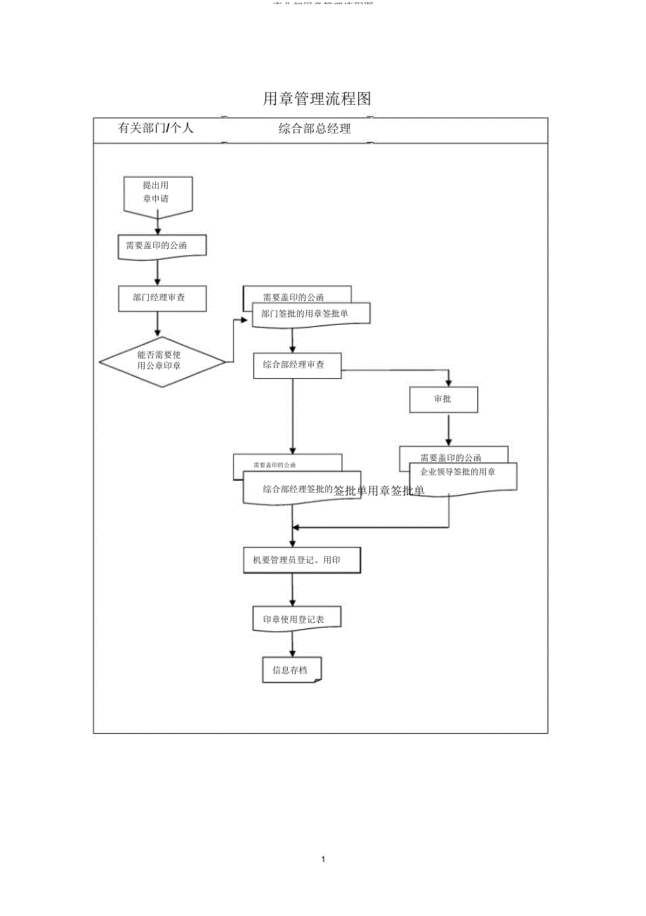 事业部用章管理流程图.doc_第1页