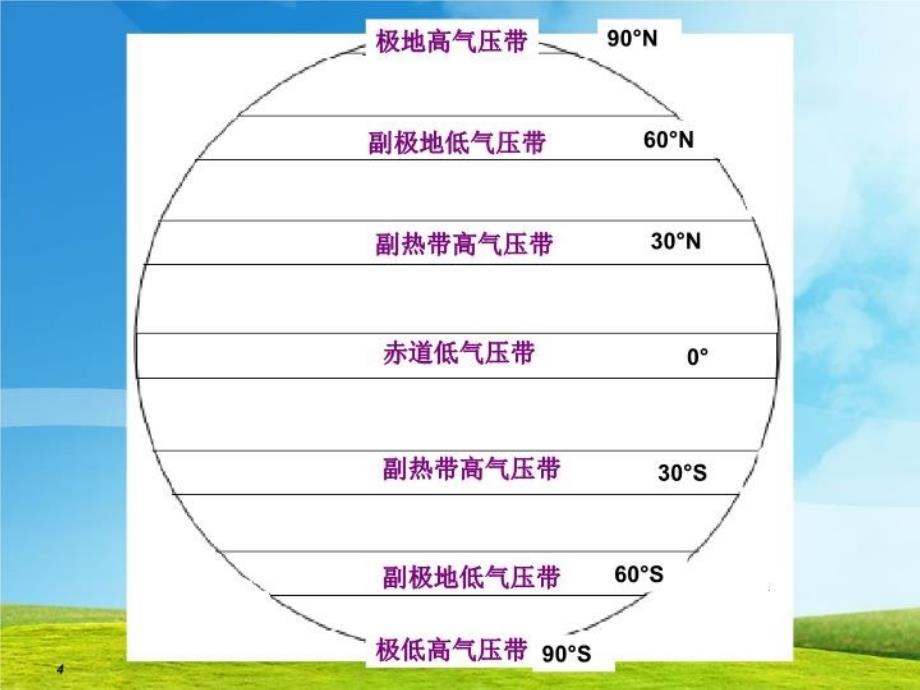 最新大气圈与天气气候2PPT课件_第4页