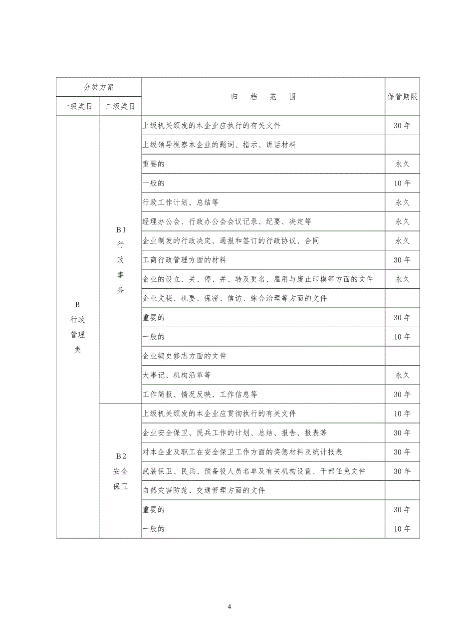 企业档案分类方案归档范围保管期限表详细_第4页