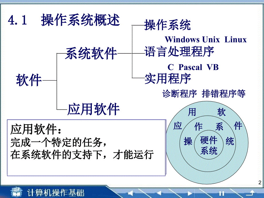 操作系统基础_第2页