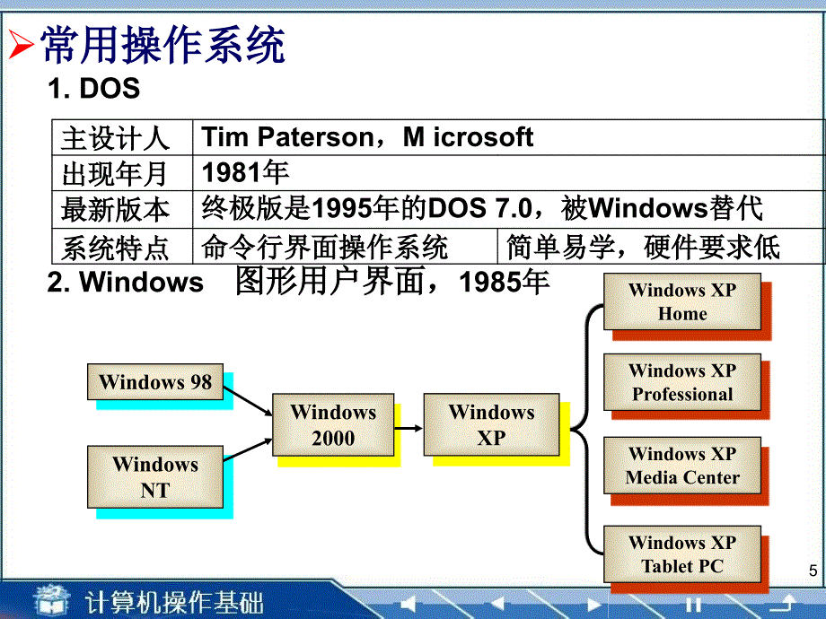 操作系统基础_第5页