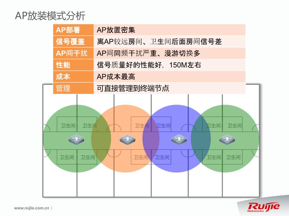 智分无线建议全屏观看_第2页