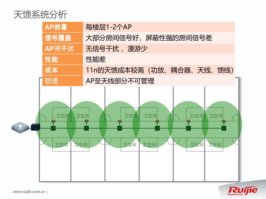 智分无线建议全屏观看_第3页