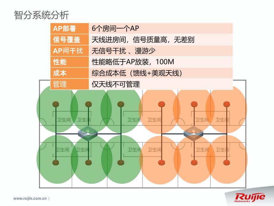 智分无线建议全屏观看_第4页