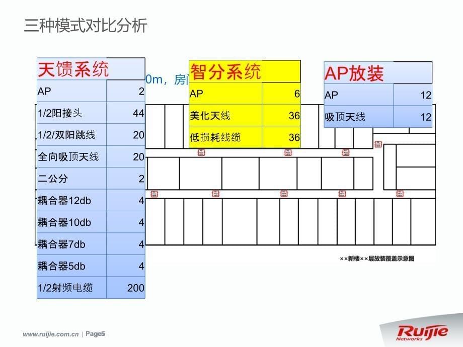 智分无线建议全屏观看_第5页