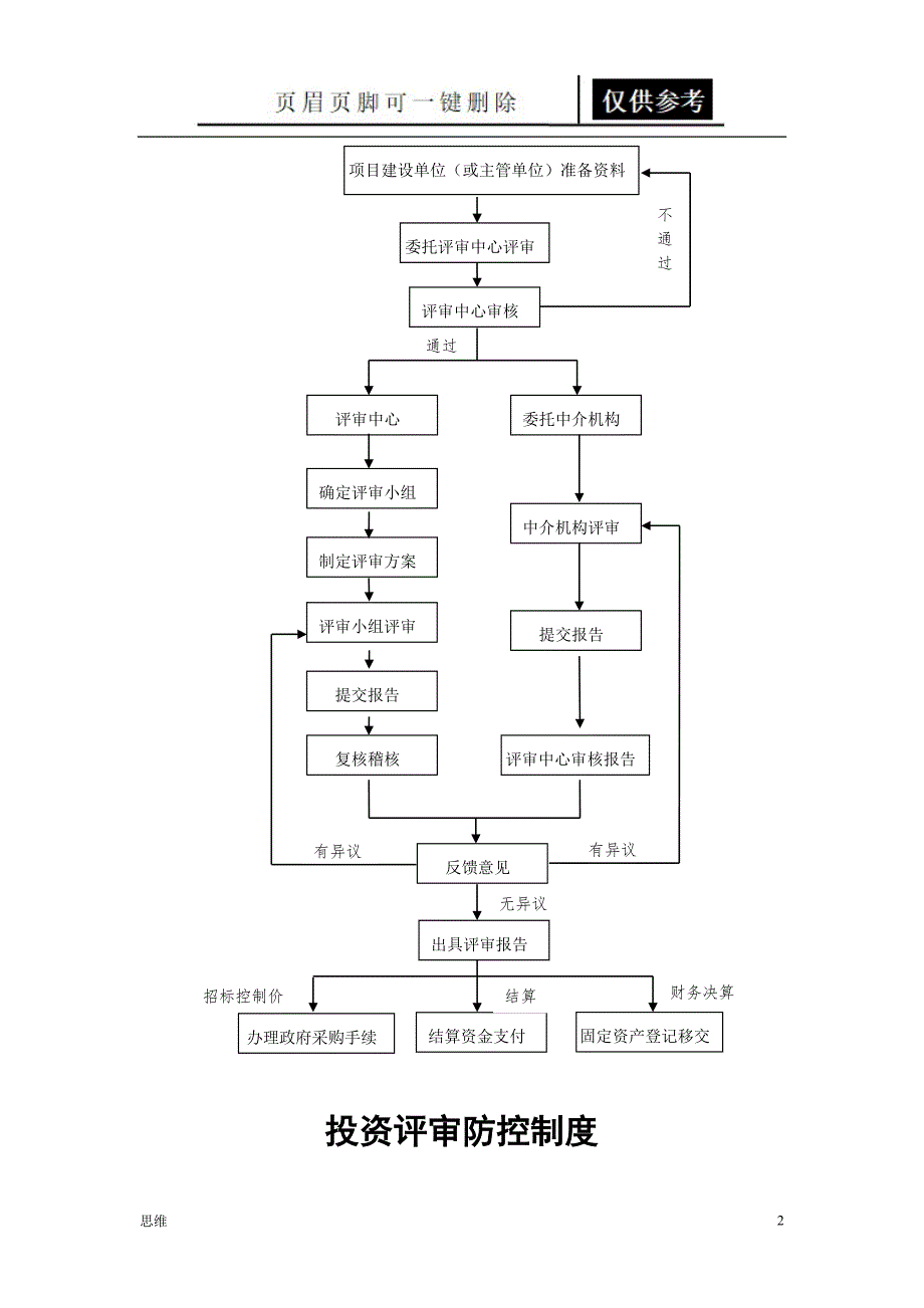 投资评审流程图[应用材料]_第2页