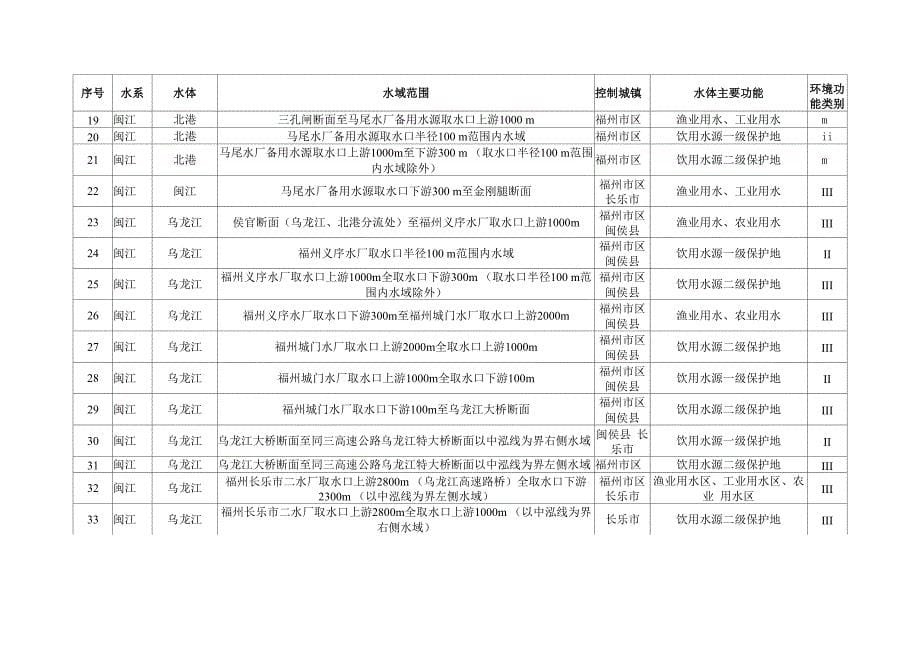 地表水环境功能区划资料_第5页