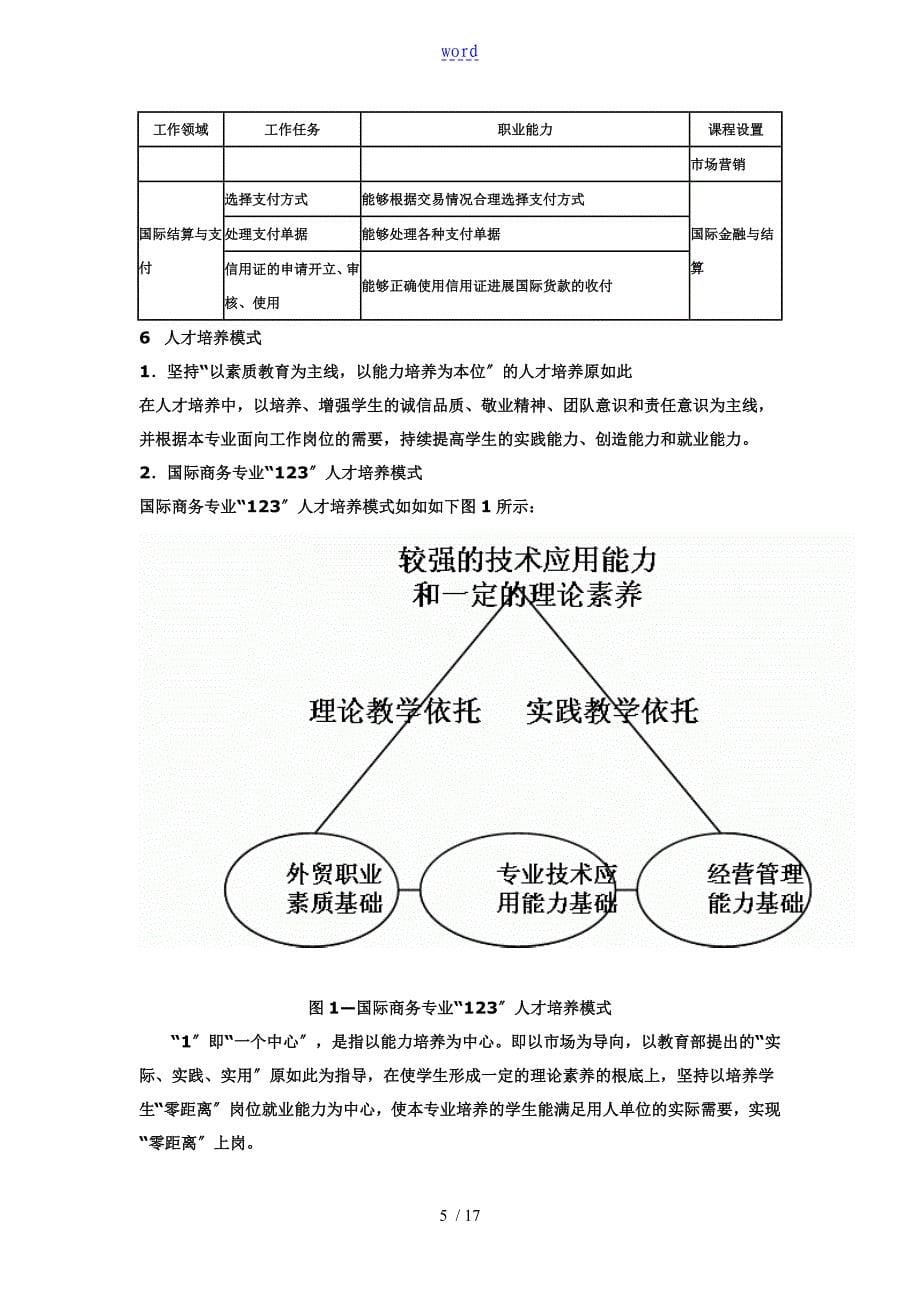 国际商务专业人才培养方案设计_第5页