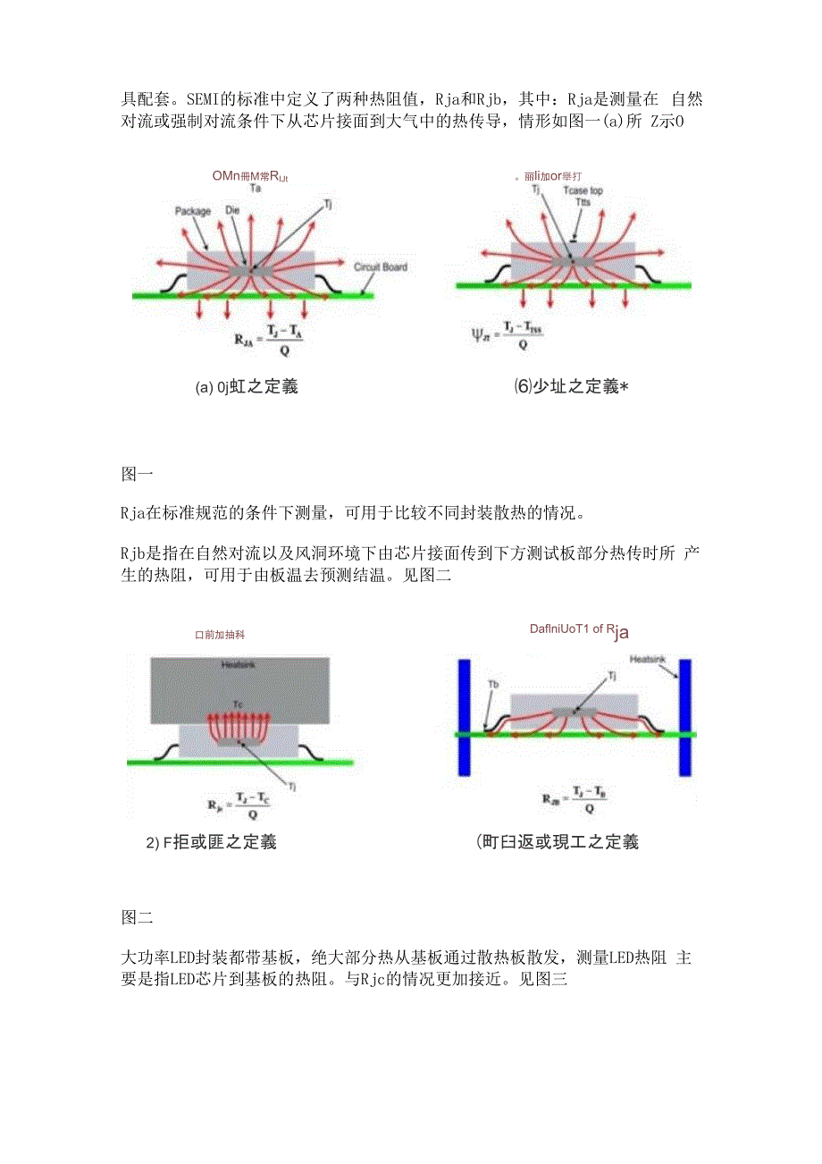 电压法LED结温及热阻测试原理_第2页