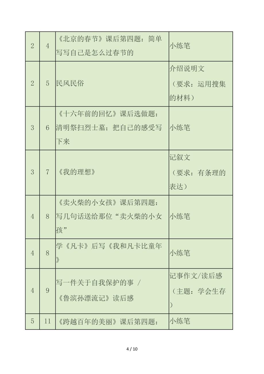 六年级下册语文作文教学计划.doc_第4页