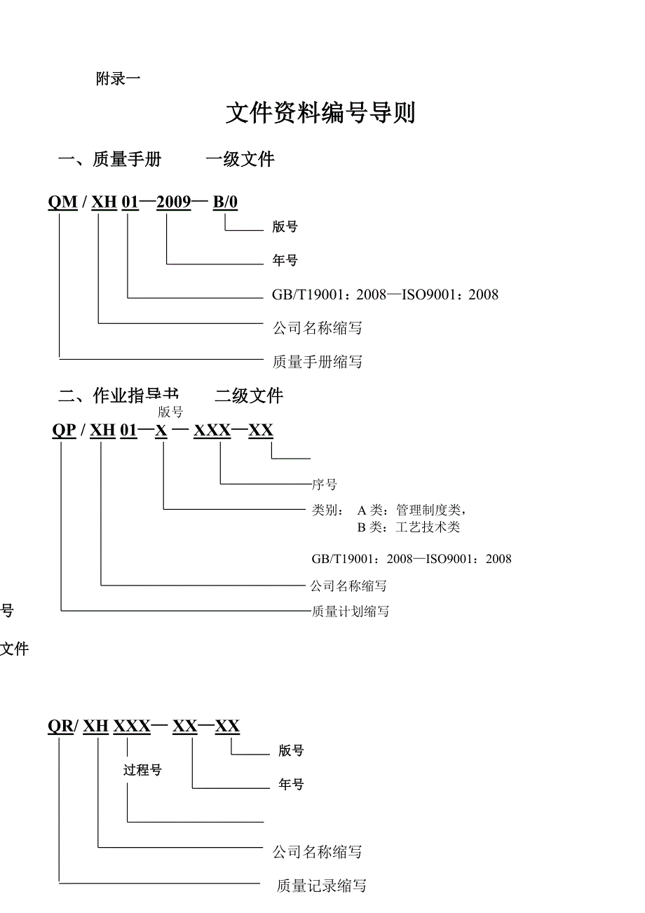 文件资料编号导则_第1页