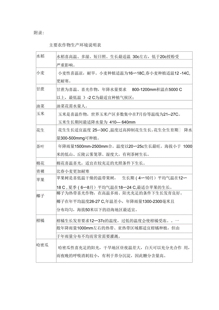 各具特点的四大农业区_第2页