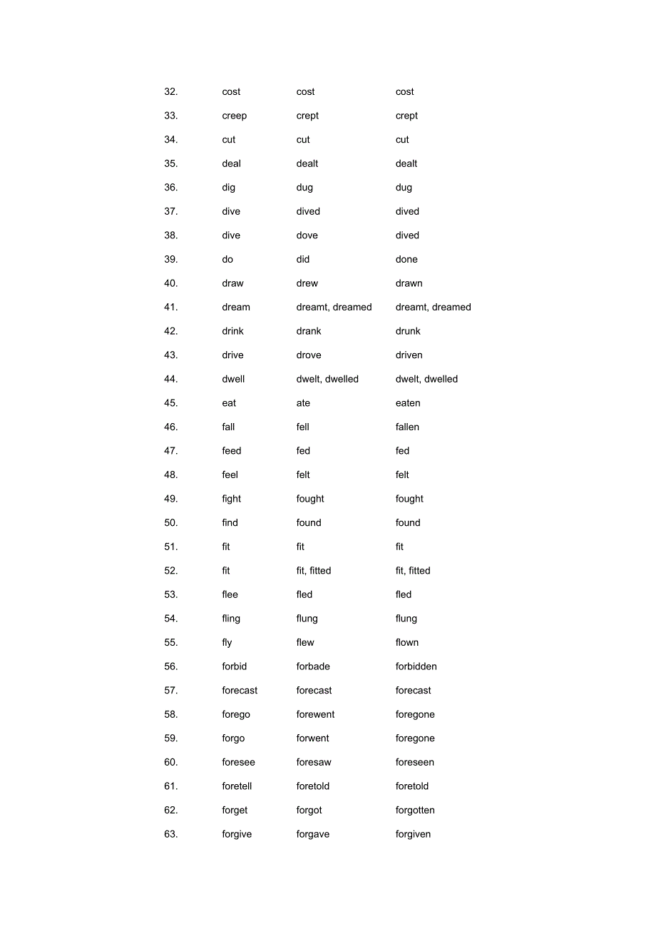 英语非规则动词表_第2页