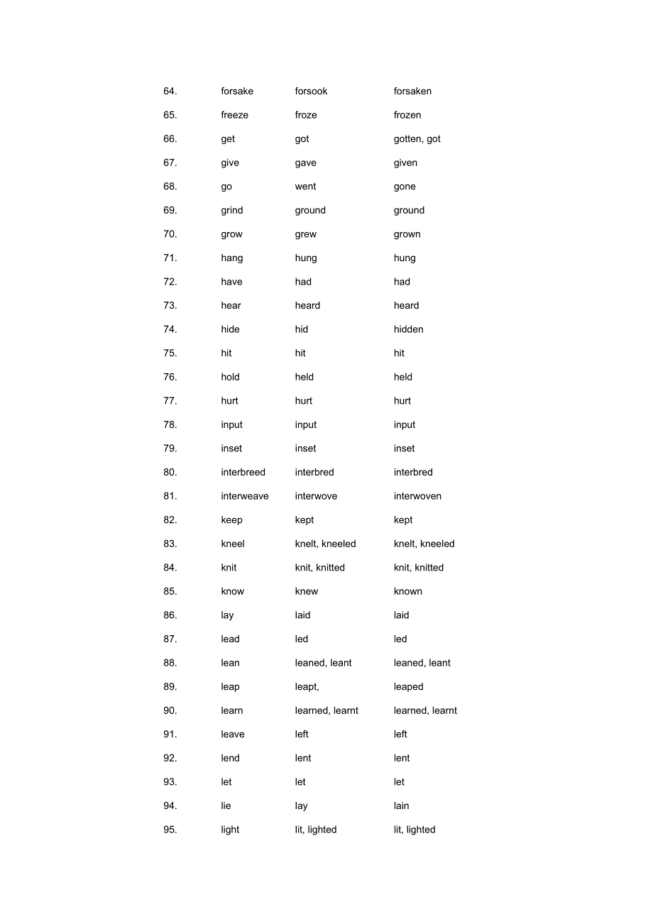 英语非规则动词表_第3页