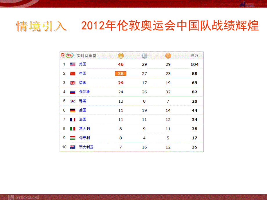 121有理数分类_第2页