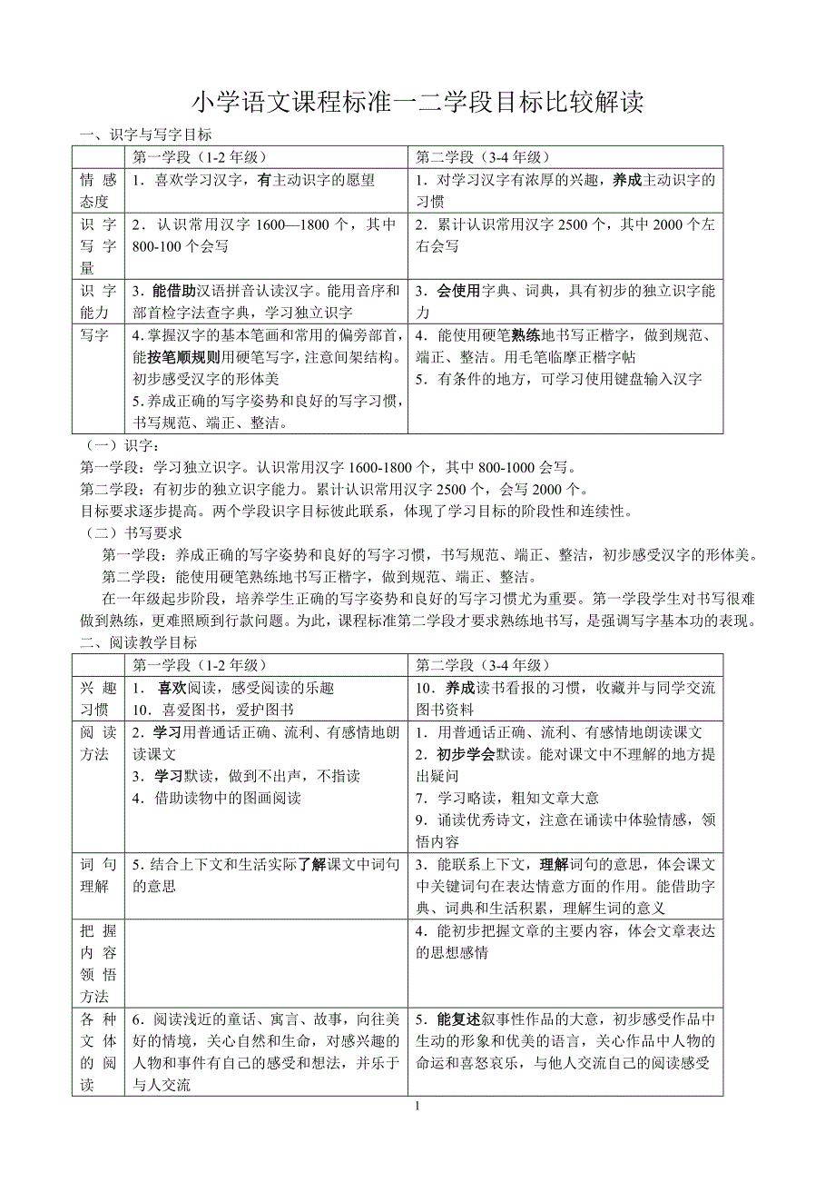 一二学段目标解读_第1页