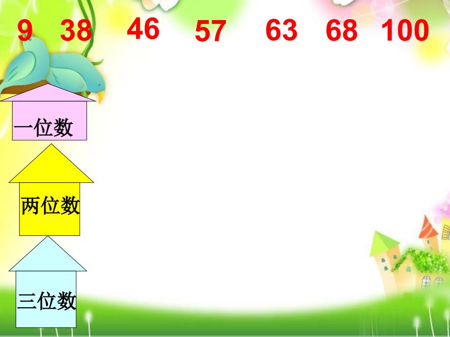 一年级下册比较数的大小课件_第3页