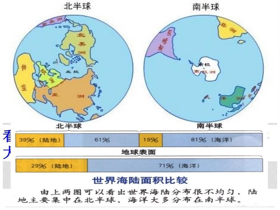 七年级地理上册 2.1 大洲和大洋课件 （新版）新人教版_第5页