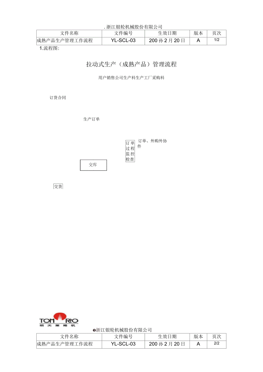 YL-SCL-03-拉动式生产(成熟产品)管理工作流程_第1页