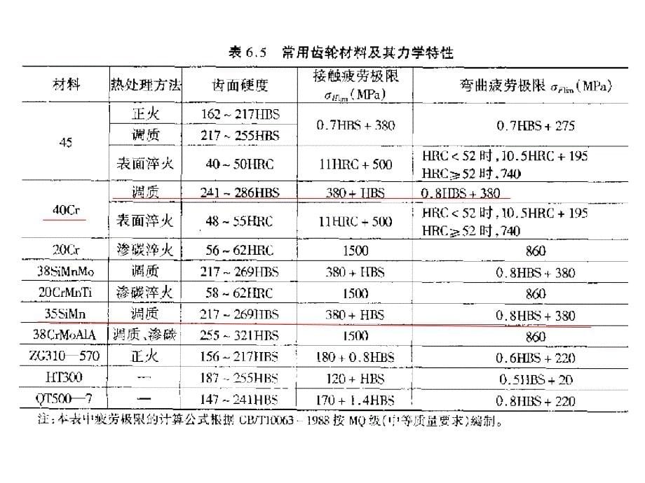 直齿圆柱齿轮设计实例ppt课件_第5页