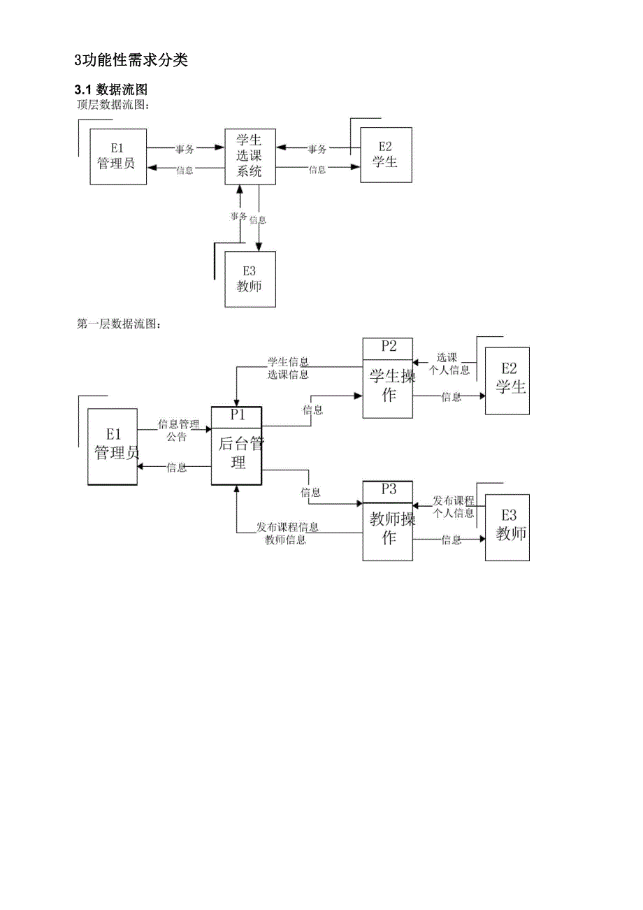 大学学生选课系统软件需求规格说明书_第2页