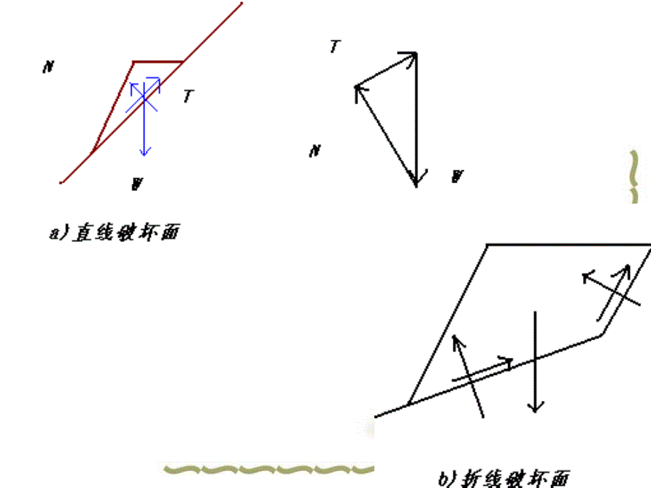 路基边坡设计PPT课件_第2页