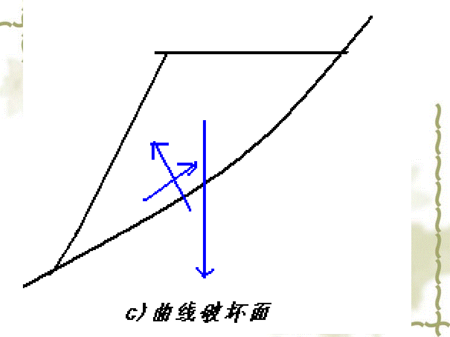 路基边坡设计PPT课件_第3页