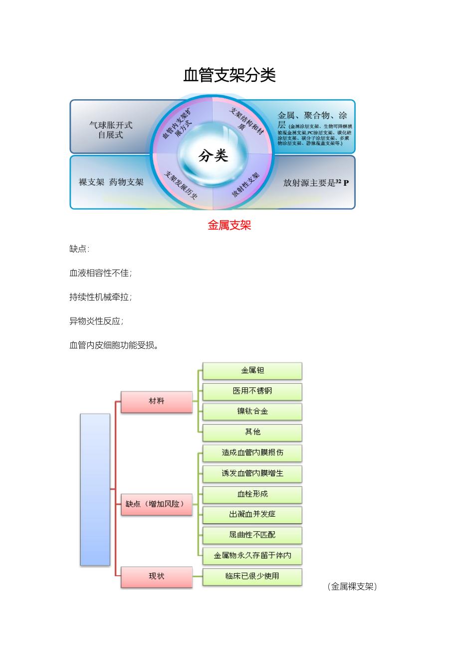 血管支架分类_第1页