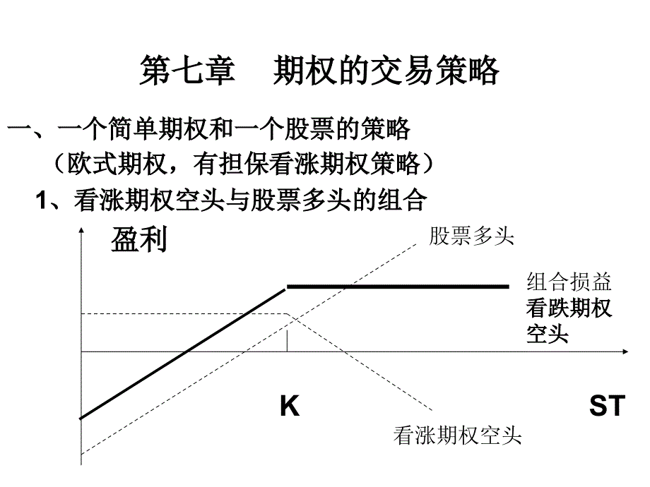 《期权的交易策略》PPT课件_第3页