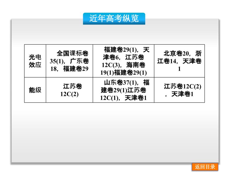 【二轮精品】2014届高考物理复习方案二轮权威课件（新课标专用）：第14讲　选修3-5_第3页