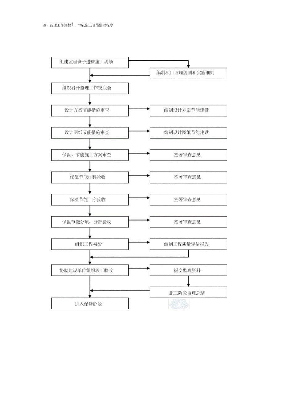 建筑节能监理实施细则(最新版)_第5页