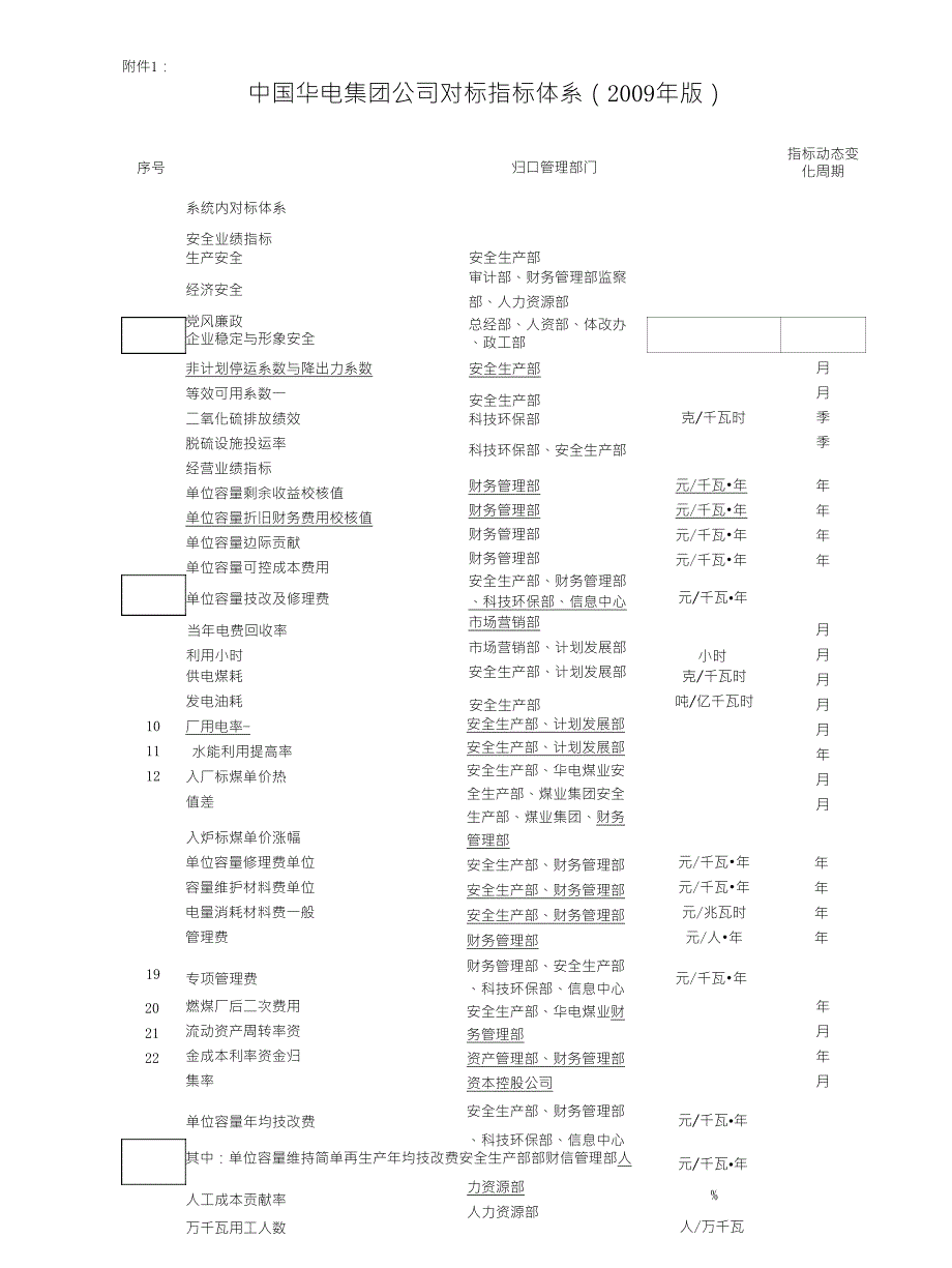 中国华电集团公司对标指标体系(2009版)_第1页