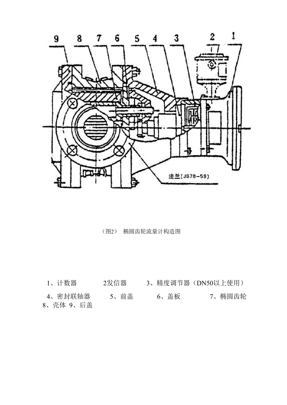 椭圆齿轮流量计专项说明书_第3页