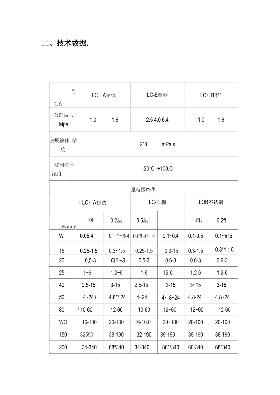 椭圆齿轮流量计专项说明书_第4页