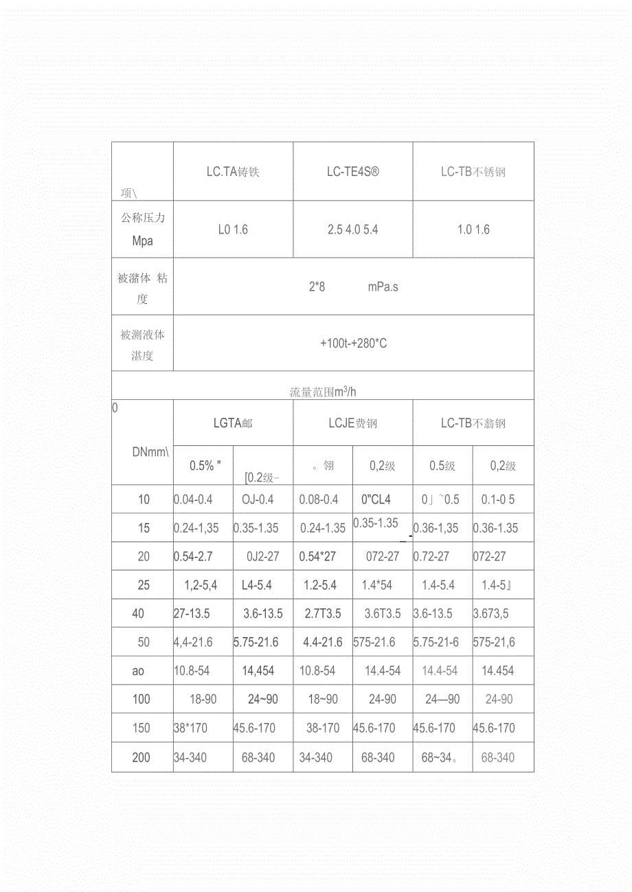 椭圆齿轮流量计专项说明书_第5页