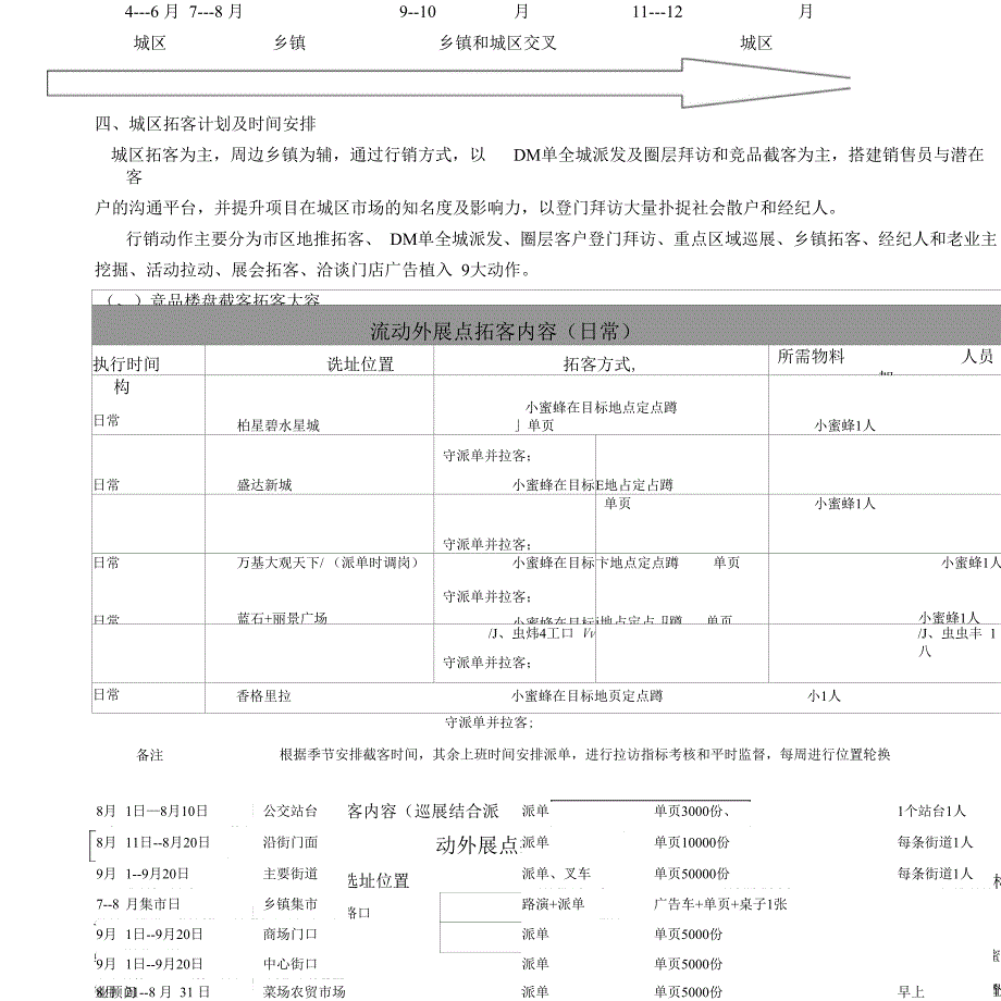 营销拓客方案_第3页