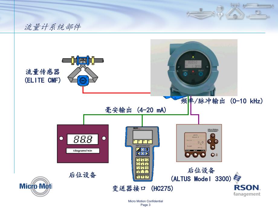 质量流量计原理_第3页