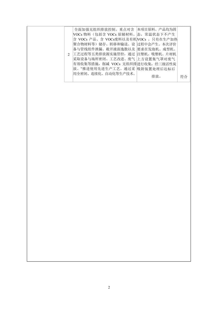 建水县临安镇陈官村委会白马村年产2000吨塑料制品建设项目环评报告.docx_第5页