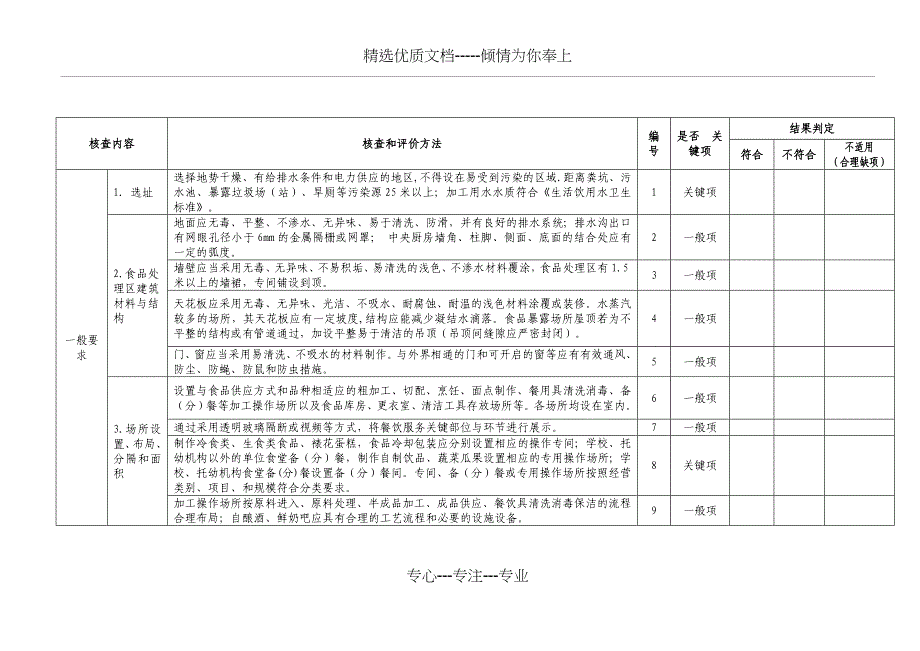 餐饮服务经营许可证核查表中型、大型、食堂_第2页