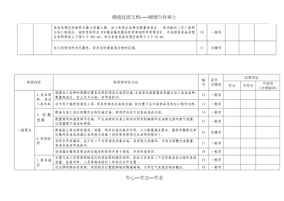 餐饮服务经营许可证核查表中型、大型、食堂_第3页