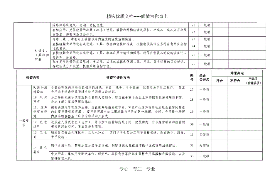 餐饮服务经营许可证核查表中型、大型、食堂_第4页