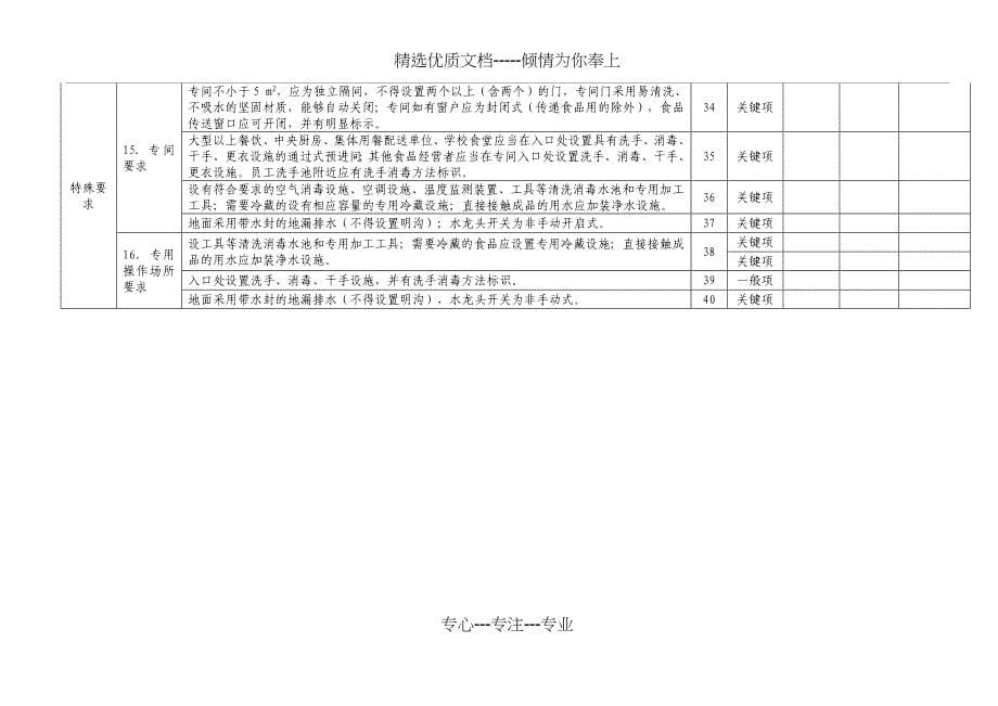 餐饮服务经营许可证核查表中型、大型、食堂_第5页