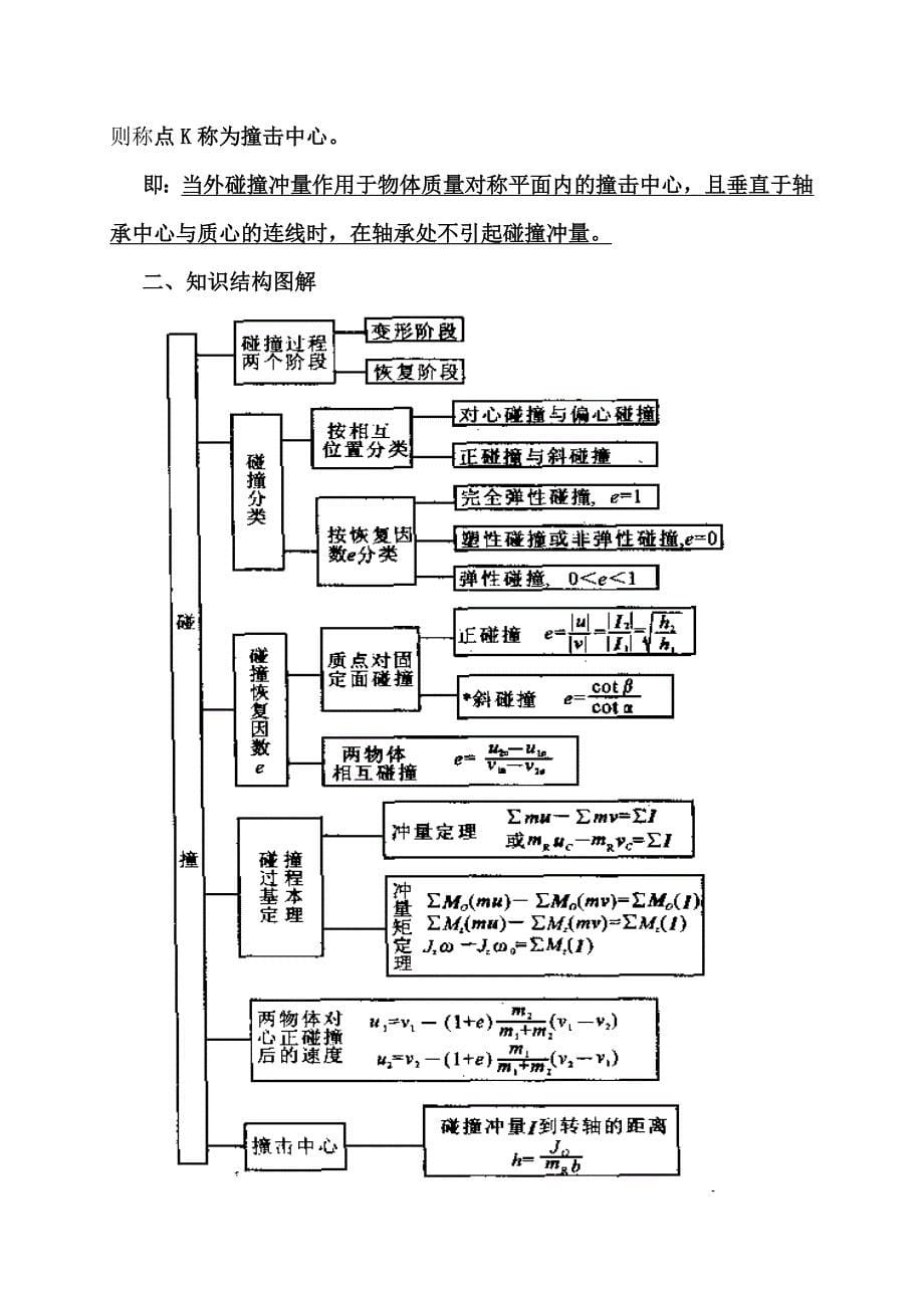 力学竞赛辅导讲义_第5页