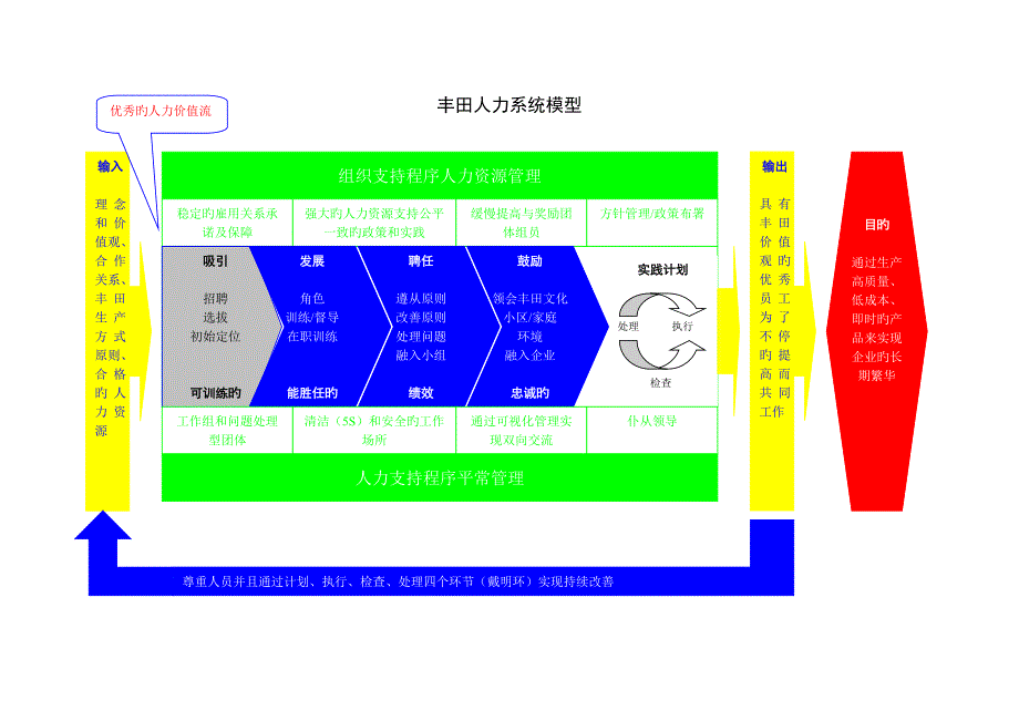 丰田人力资源管理模式_第1页