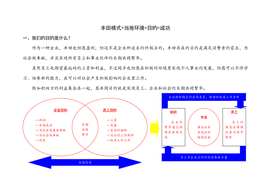 丰田人力资源管理模式_第2页