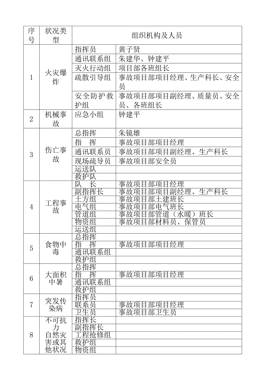 安全生产事故应急全新预案_第4页