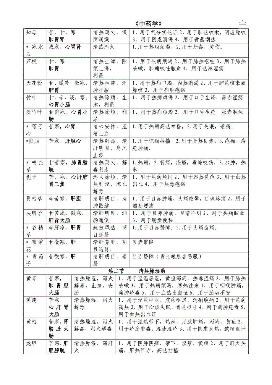 中药学表格【强烈推荐看了不后悔】_第3页